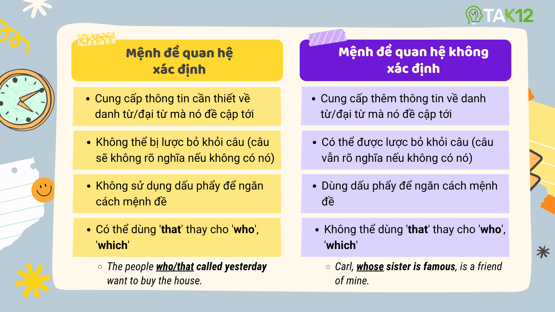 Phân biệt mệnh đề quan hệ xác định và không xác định